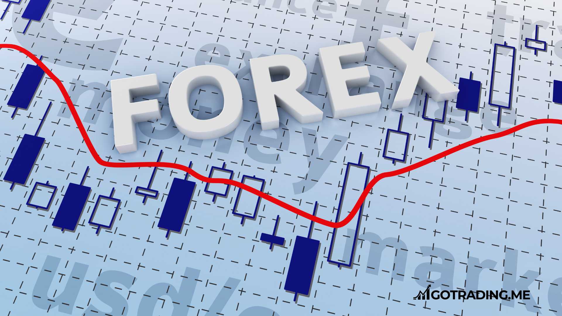 What is Forex?